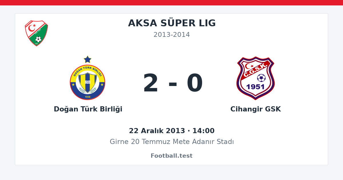 Doğan Türk Birliği - Cihangir GSK 2 - 0 paylaşım kartı