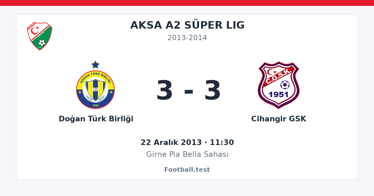 Doğan Türk Birliği - Cihangir GSK 3 - 3 paylaşım kartı