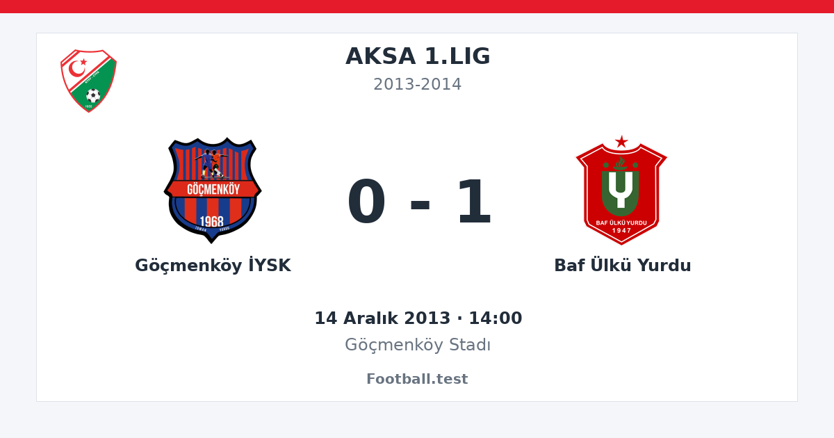 Göçmenköy İYSK - Baf Ülkü Yurdu 0 - 1 paylaşım kartı
