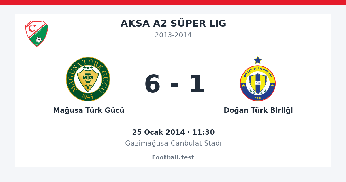 Mağusa Türk Gücü - Doğan Türk Birliği 6 - 1 paylaşım kartı