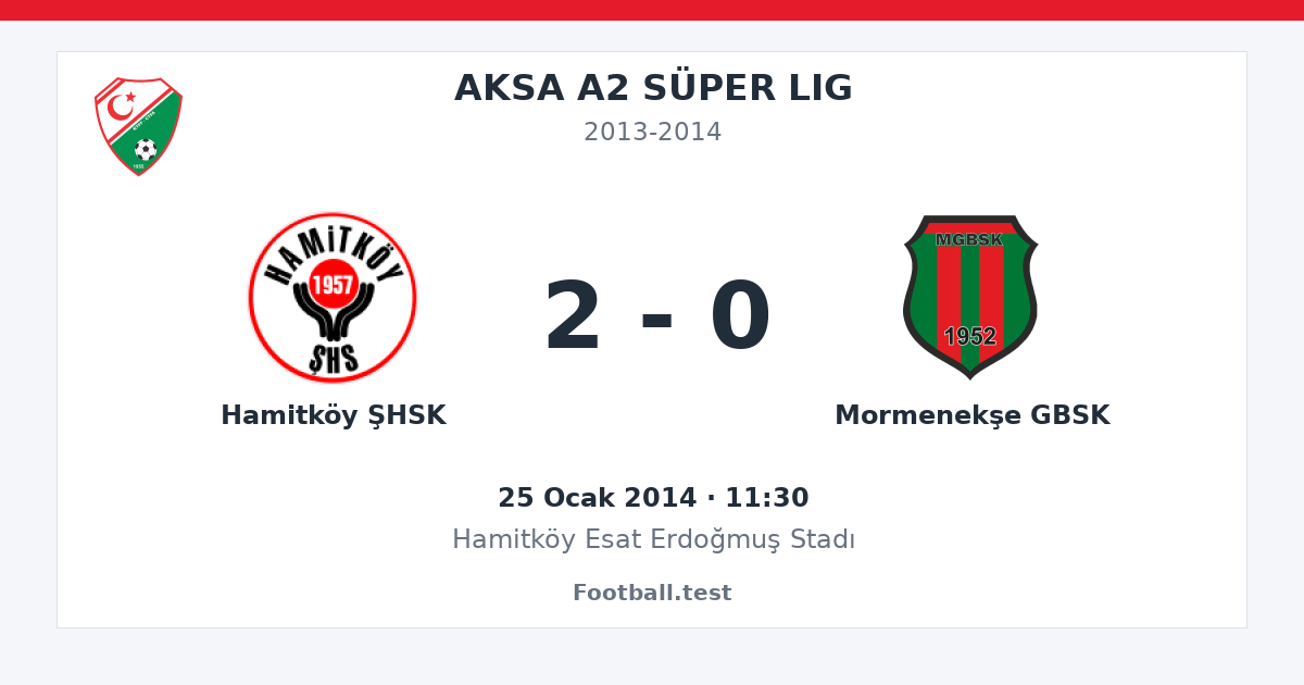 Hamitköy ŞHSK - Mormenekşe GBSK 2 - 0 paylaşım kartı