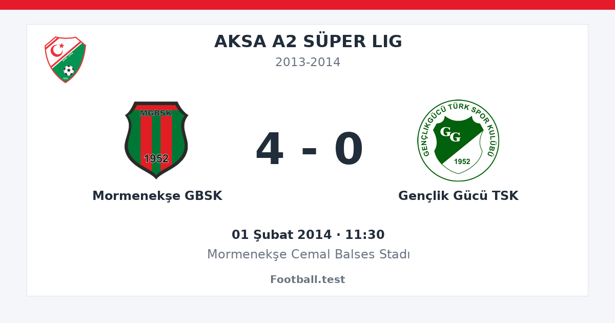 Mormenekşe GBSK - Gençlik Gücü TSK 4 - 0 paylaşım kartı