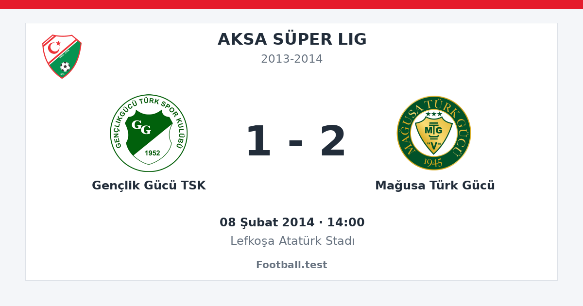 Gençlik Gücü TSK - Mağusa Türk Gücü 1 - 2 paylaşım kartı