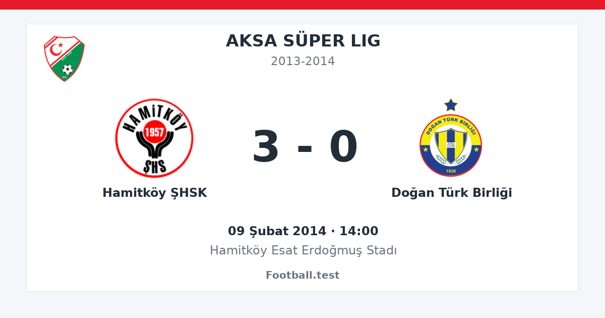 Hamitköy ŞHSK - Doğan Türk Birliği 3 - 0 paylaşım kartı
