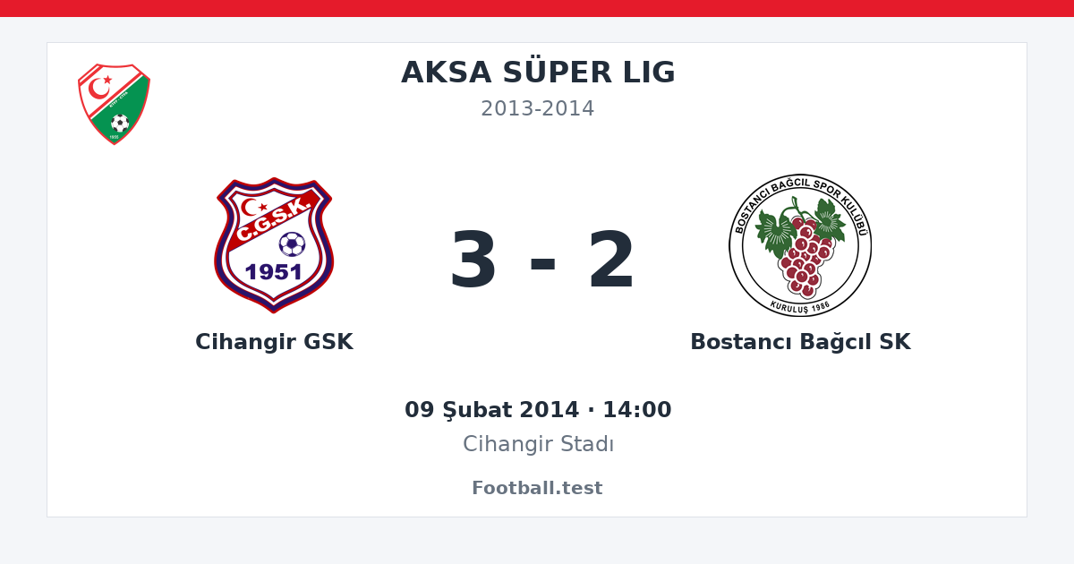 Cihangir GSK - Bostancı Bağcıl SK 3 - 2 paylaşım kartı