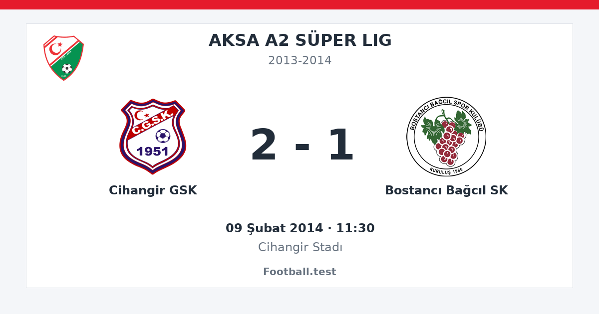Cihangir GSK - Bostancı Bağcıl SK 2 - 1 paylaşım kartı