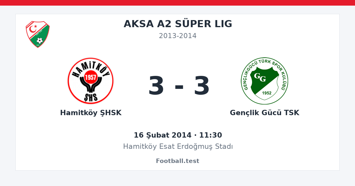 Hamitköy ŞHSK - Gençlik Gücü TSK 3 - 3 paylaşım kartı