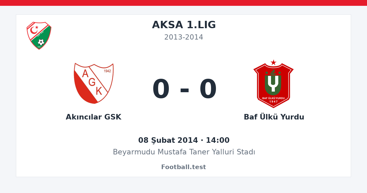 Akıncılar GSK - Baf Ülkü Yurdu 0 - 0 paylaşım kartı