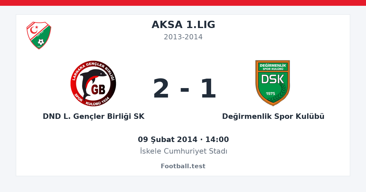 DND L. Gençler Birliği SK - Değirmenlik Spor Kulübü 2 - 1 paylaşım kartı