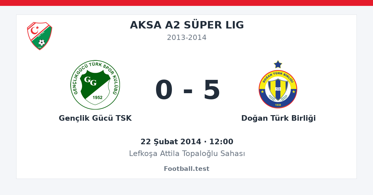 Gençlik Gücü TSK - Doğan Türk Birliği 0 - 5 paylaşım kartı