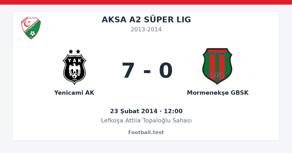 Yenicami AK - Mormenekşe GBSK 7 - 0 paylaşım kartı