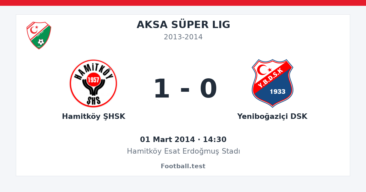 Hamitköy ŞHSK - Yeniboğaziçi DSK 1 - 0 paylaşım kartı