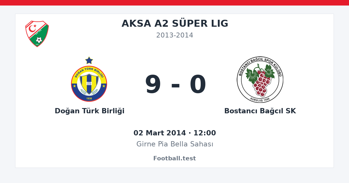Doğan Türk Birliği - Bostancı Bağcıl SK 9 - 0 paylaşım kartı