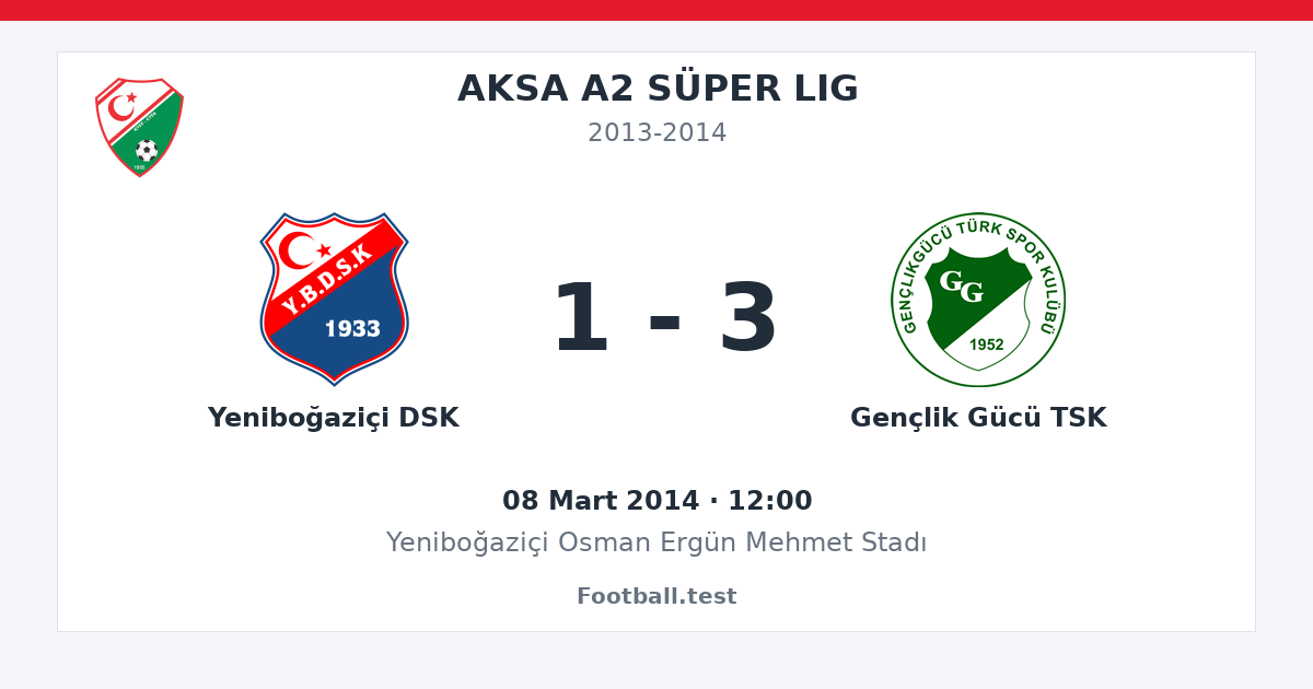 Yeniboğaziçi DSK - Gençlik Gücü TSK 1 - 3 paylaşım kartı