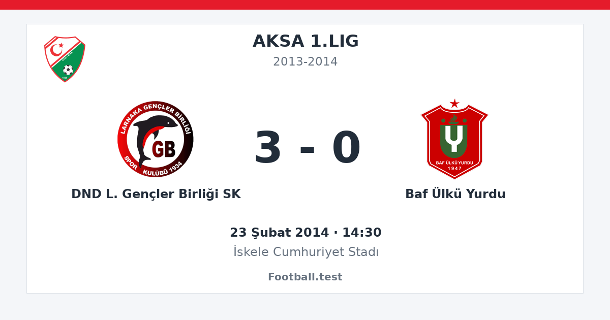 DND L. Gençler Birliği SK - Baf Ülkü Yurdu 3 - 0 paylaşım kartı