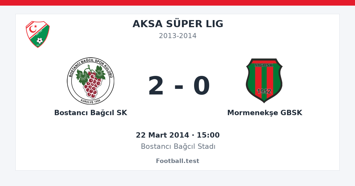 Bostancı Bağcıl SK - Mormenekşe GBSK 2 - 0 paylaşım kartı