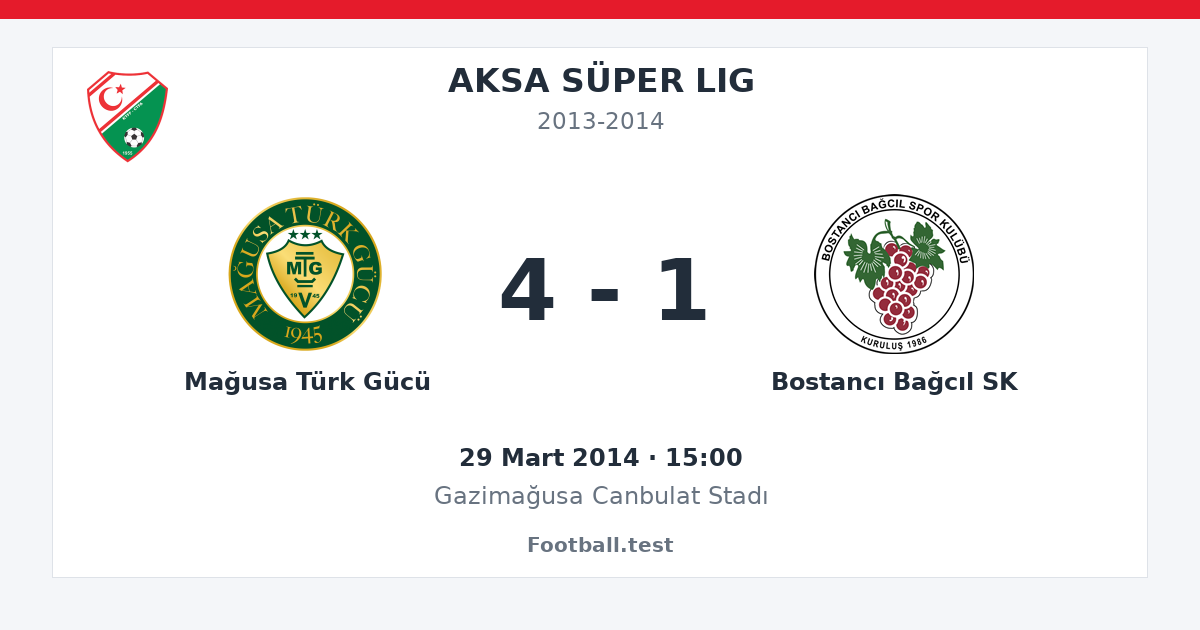 Mağusa Türk Gücü - Bostancı Bağcıl SK 4 - 1 paylaşım kartı