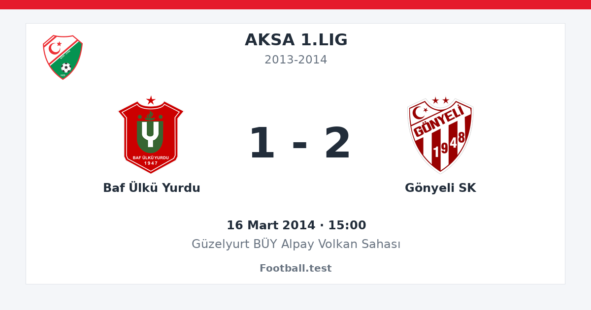 Baf Ülkü Yurdu - Gönyeli SK 1 - 2 paylaşım kartı