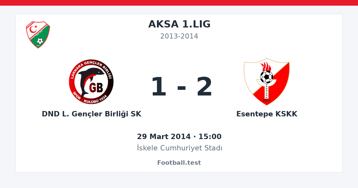 DND L. Gençler Birliği SK - Esentepe KSKK 1 - 2 paylaşım kartı