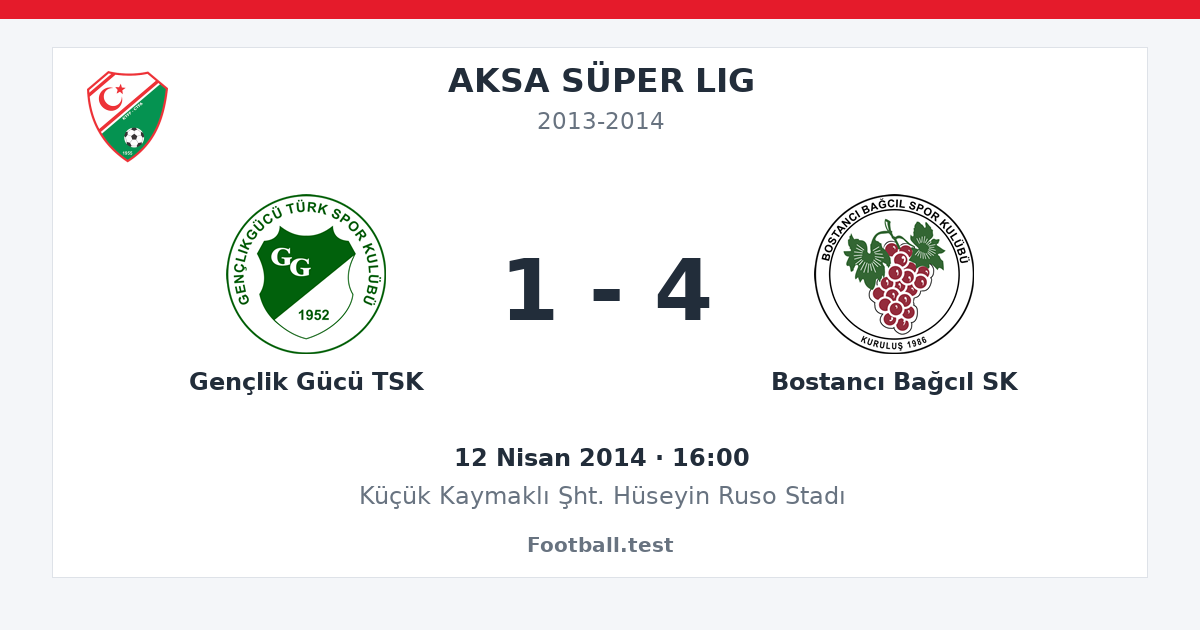 Gençlik Gücü TSK - Bostancı Bağcıl SK 1 - 4 paylaşım kartı