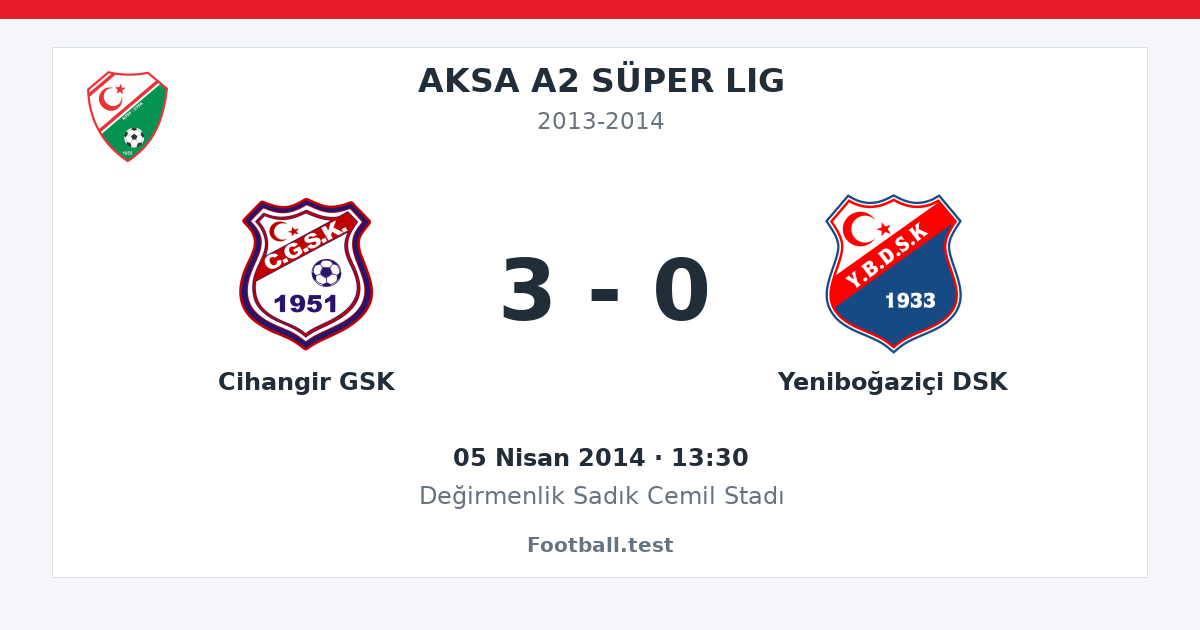 Cihangir GSK - Yeniboğaziçi DSK 3 - 0 paylaşım kartı