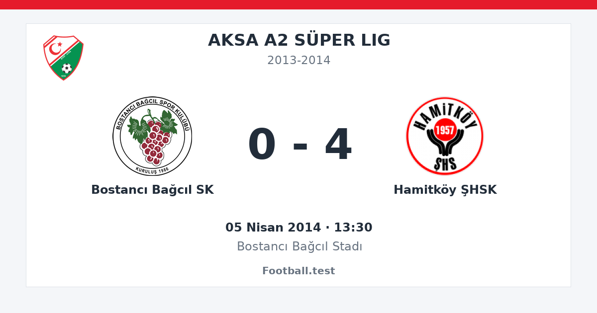 Bostancı Bağcıl SK - Hamitköy ŞHSK 0 - 4 paylaşım kartı
