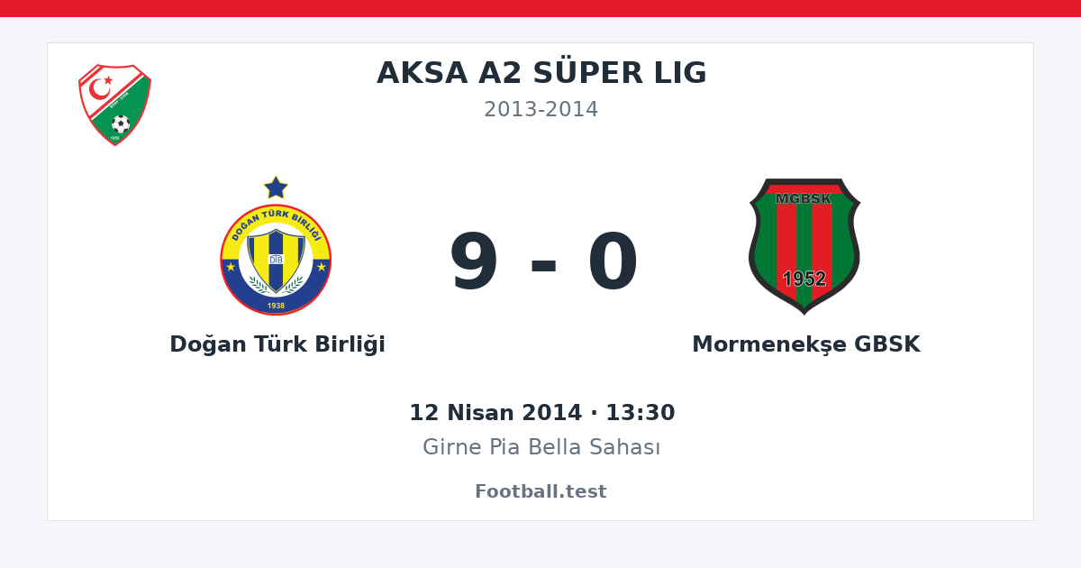 Doğan Türk Birliği - Mormenekşe GBSK 9 - 0 paylaşım kartı