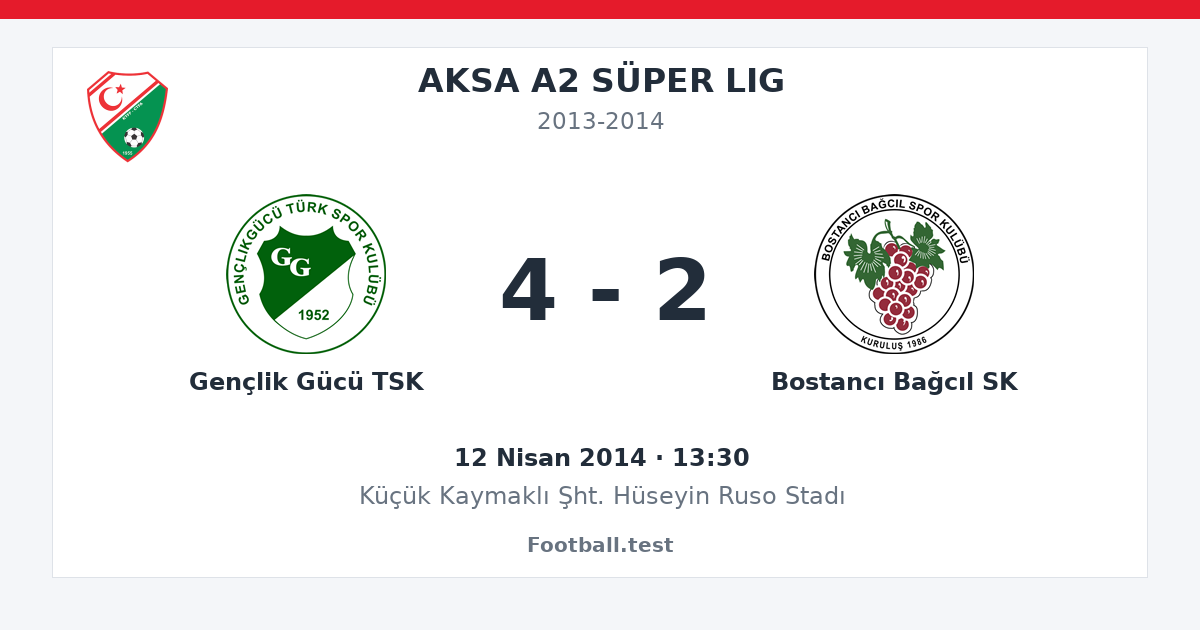 Gençlik Gücü TSK - Bostancı Bağcıl SK 4 - 2 paylaşım kartı