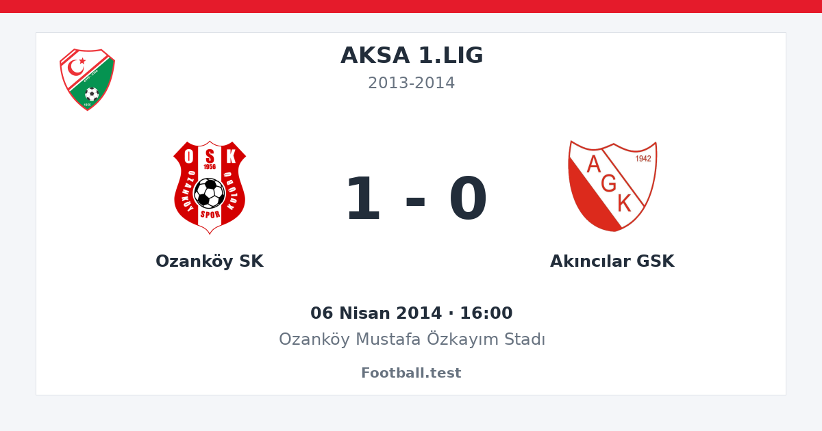 Ozanköy SK - Akıncılar GSK 1 - 0 paylaşım kartı