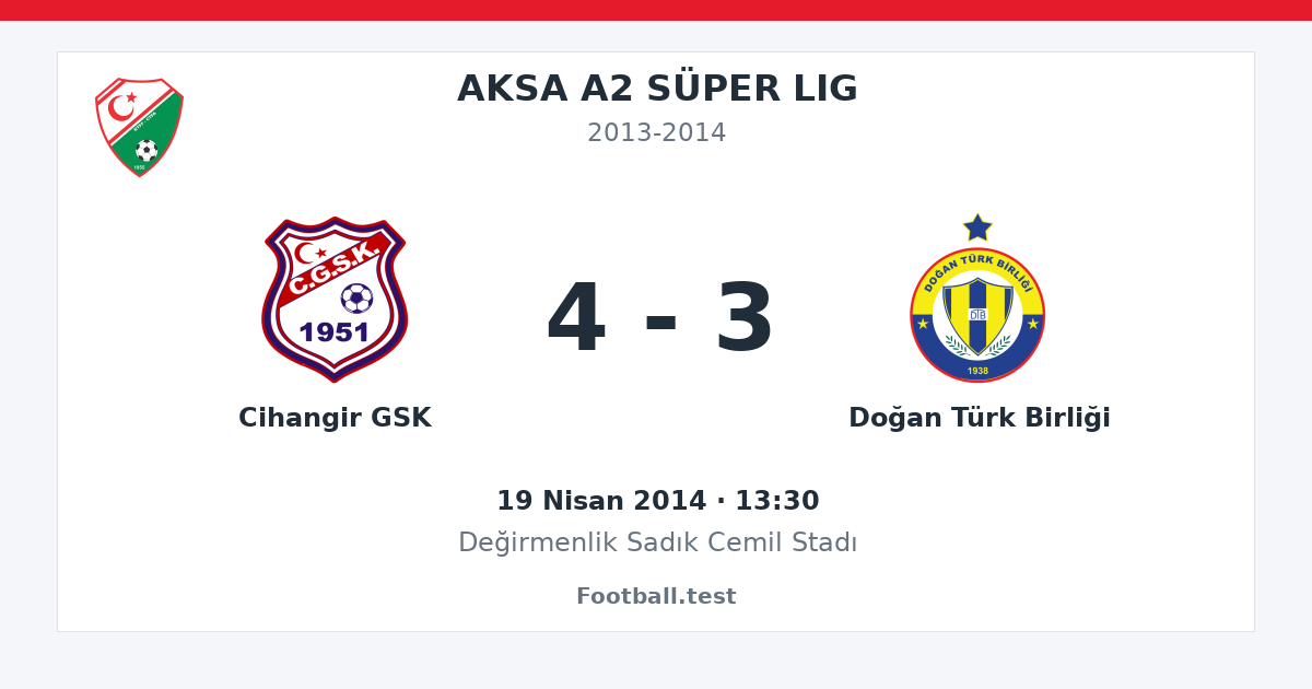 Cihangir GSK - Doğan Türk Birliği 4 - 3 paylaşım kartı