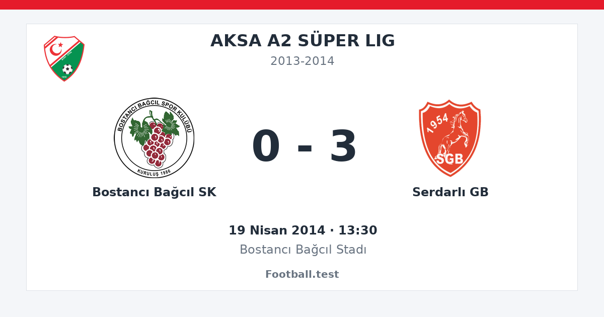 Bostancı Bağcıl SK - Serdarlı GB 0 - 3 paylaşım kartı