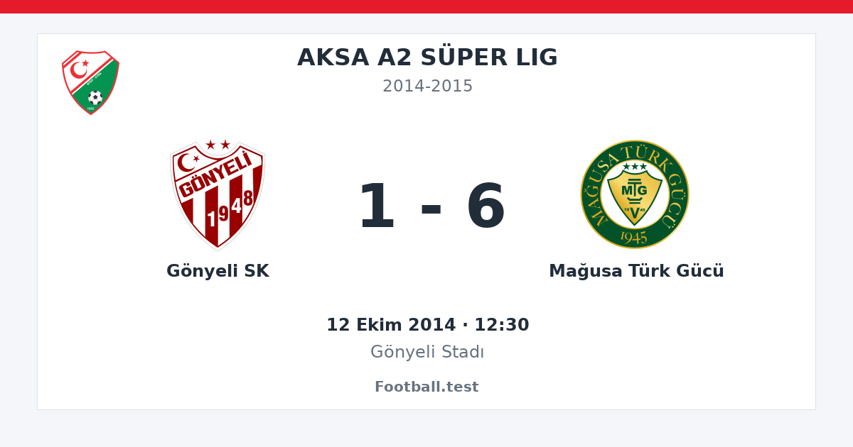 Gönyeli SK - Mağusa Türk Gücü 1 - 6 paylaşım kartı
