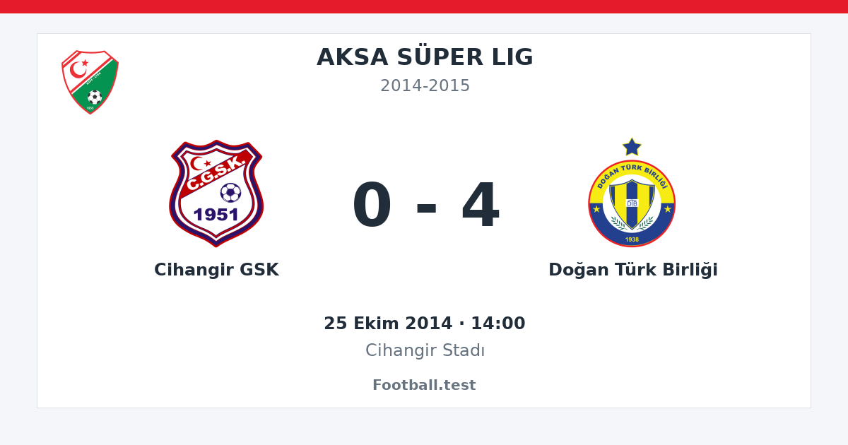 Cihangir GSK - Doğan Türk Birliği 0 - 4 paylaşım kartı