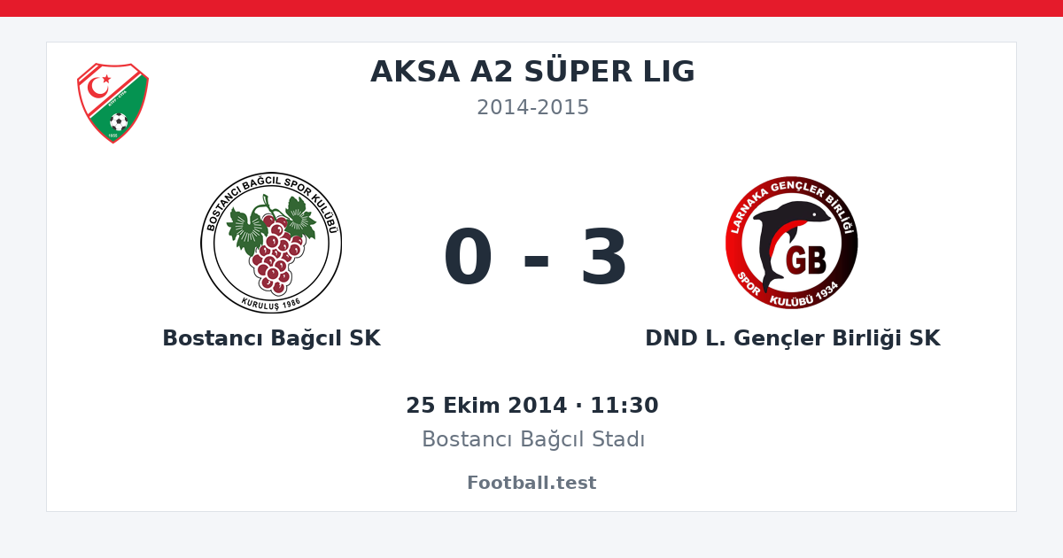 Bostancı Bağcıl SK - DND L. Gençler Birliği SK 0 - 3 paylaşım kartı
