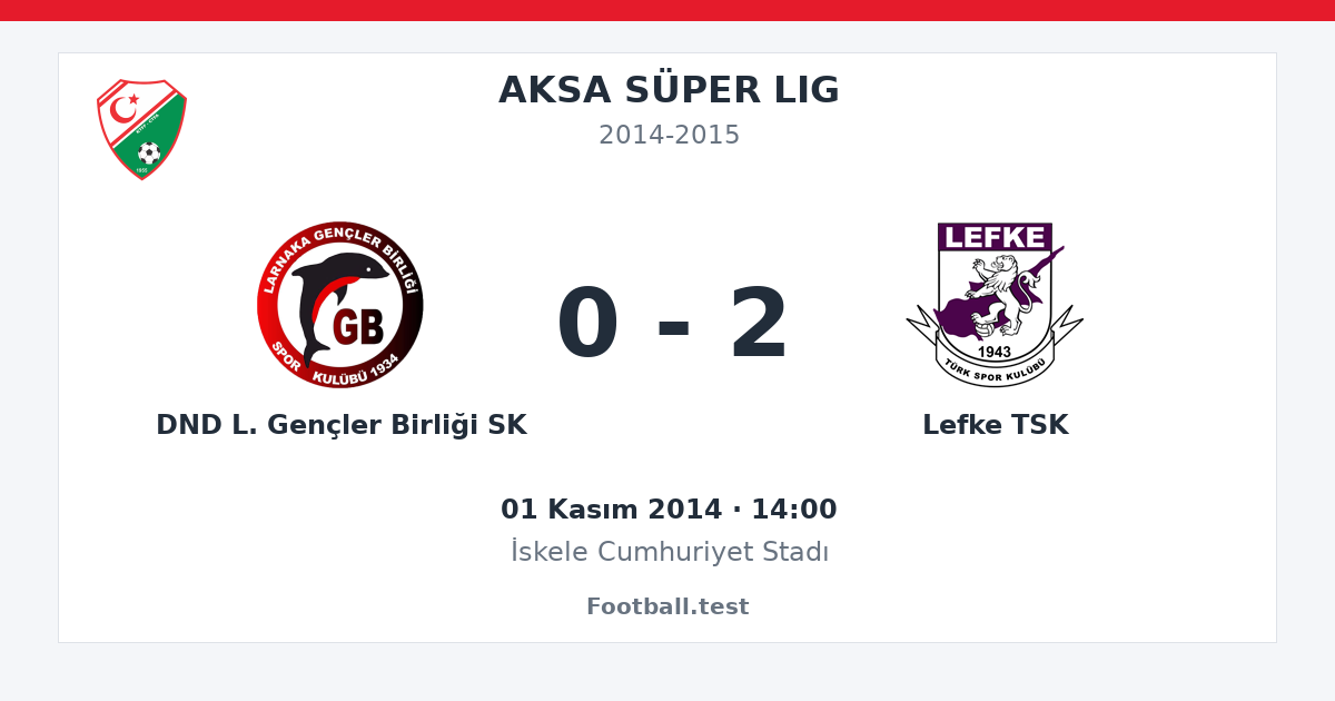 DND L. Gençler Birliği SK - Lefke TSK 0 - 2 paylaşım kartı