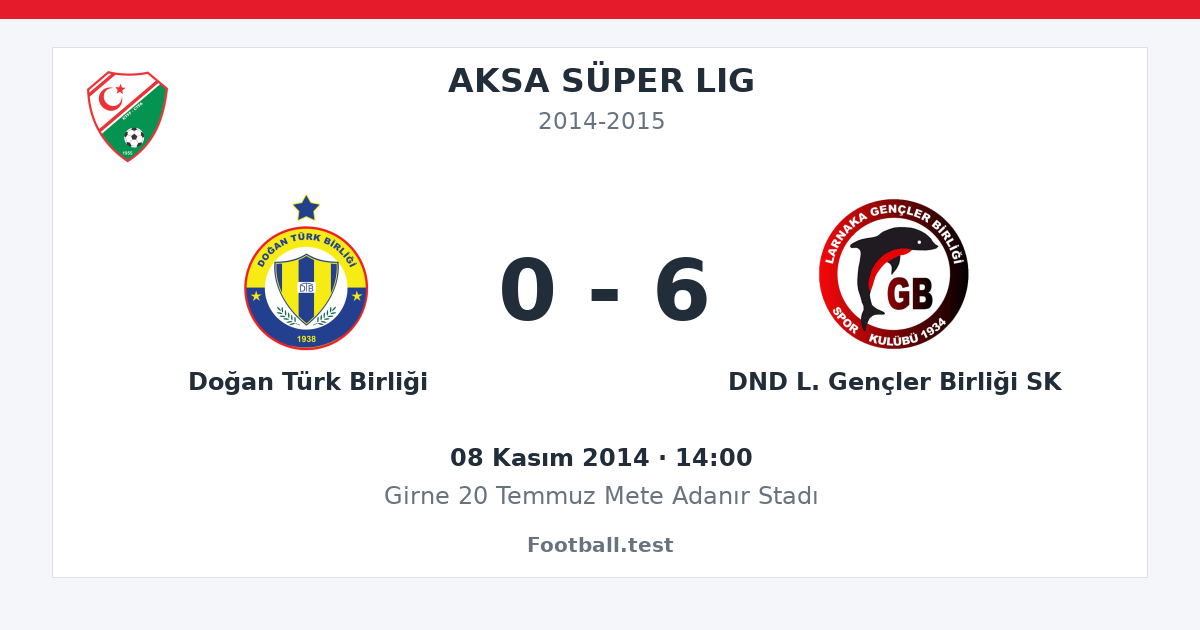 Doğan Türk Birliği - DND L. Gençler Birliği SK 0 - 6 paylaşım kartı