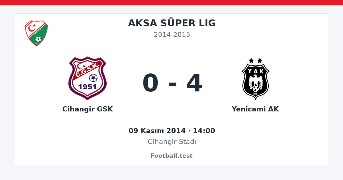 Cihangir GSK - Yenicami AK 0 - 4 paylaşım kartı