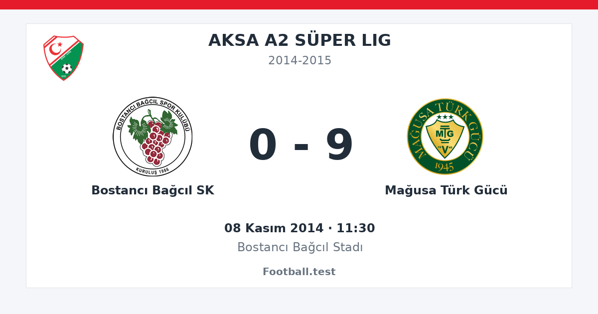 Bostancı Bağcıl SK - Mağusa Türk Gücü 0 - 9 paylaşım kartı