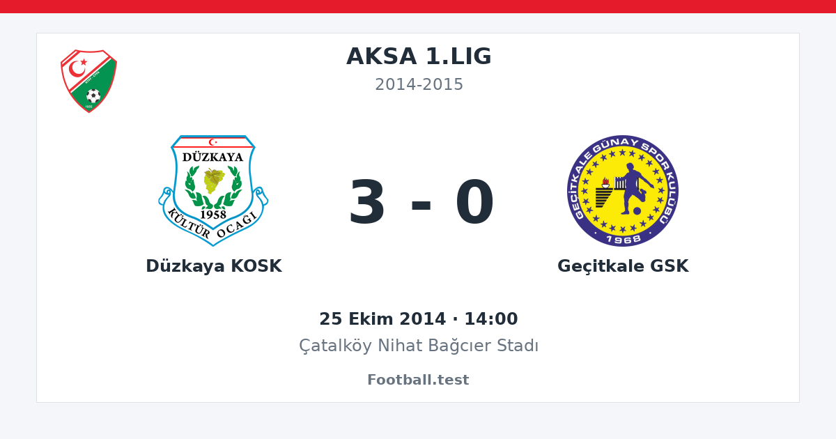 Düzkaya KOSK - Geçitkale GSK 3 - 0 paylaşım kartı