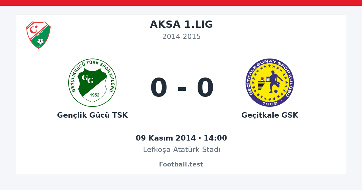 Gençlik Gücü TSK - Geçitkale GSK 0 - 0 paylaşım kartı