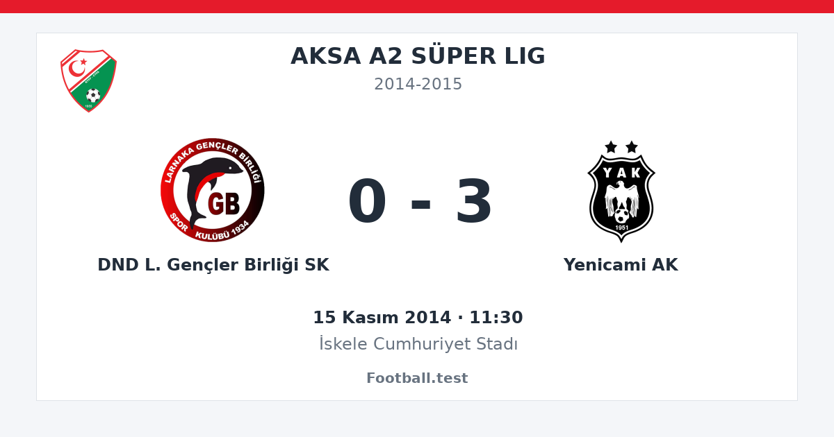 DND L. Gençler Birliği SK - Yenicami AK 0 - 3 paylaşım kartı