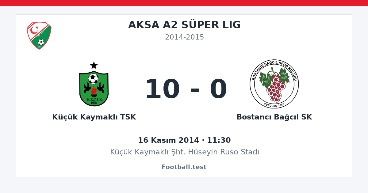Küçük Kaymaklı TSK - Bostancı Bağcıl SK 10 - 0 paylaşım kartı