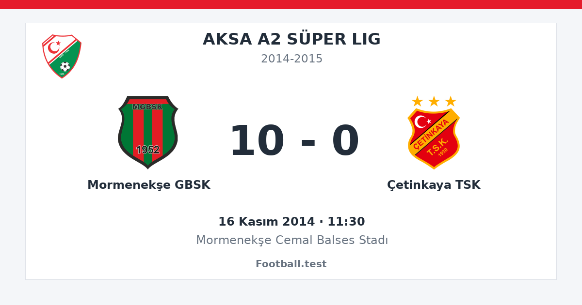Mormenekşe GBSK - Çetinkaya TSK 10 - 0 paylaşım kartı