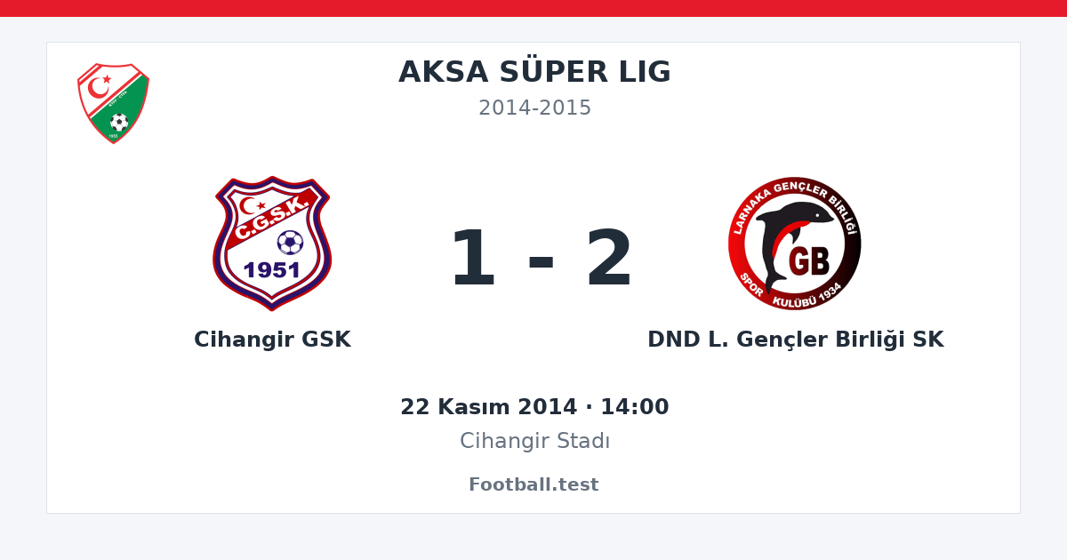 Cihangir GSK - DND L. Gençler Birliği SK 1 - 2 paylaşım kartı