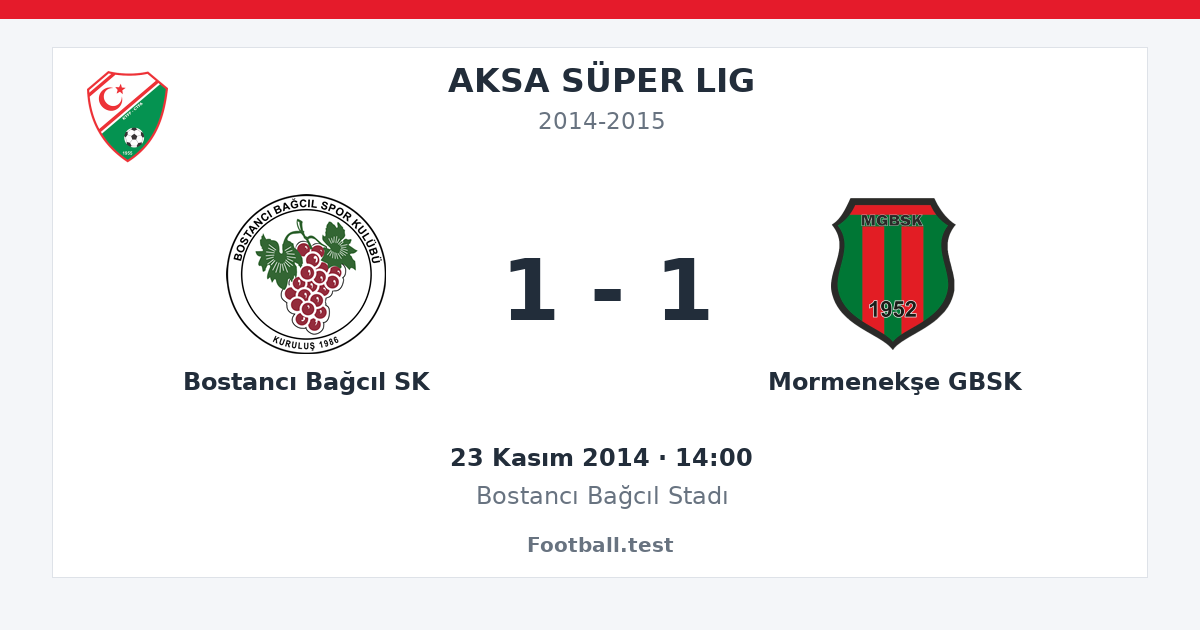 Bostancı Bağcıl SK - Mormenekşe GBSK 1 - 1 paylaşım kartı