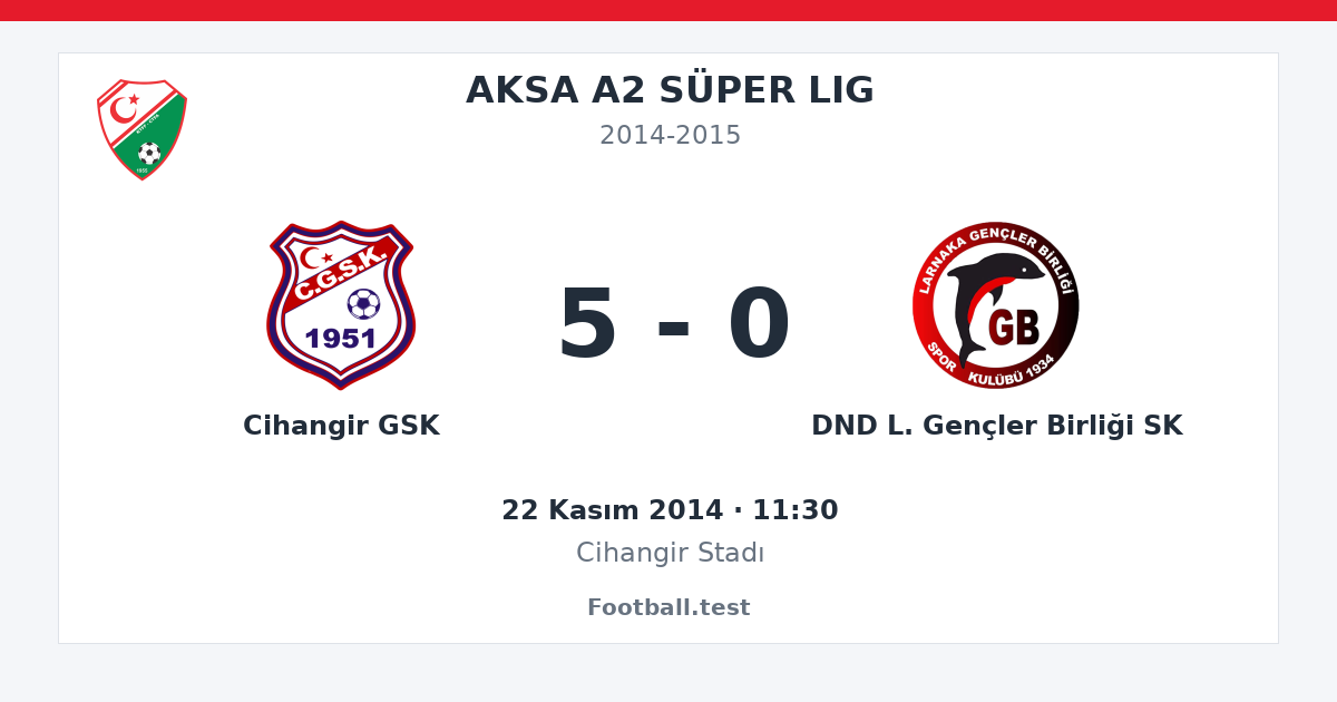 Cihangir GSK - DND L. Gençler Birliği SK 5 - 0 paylaşım kartı