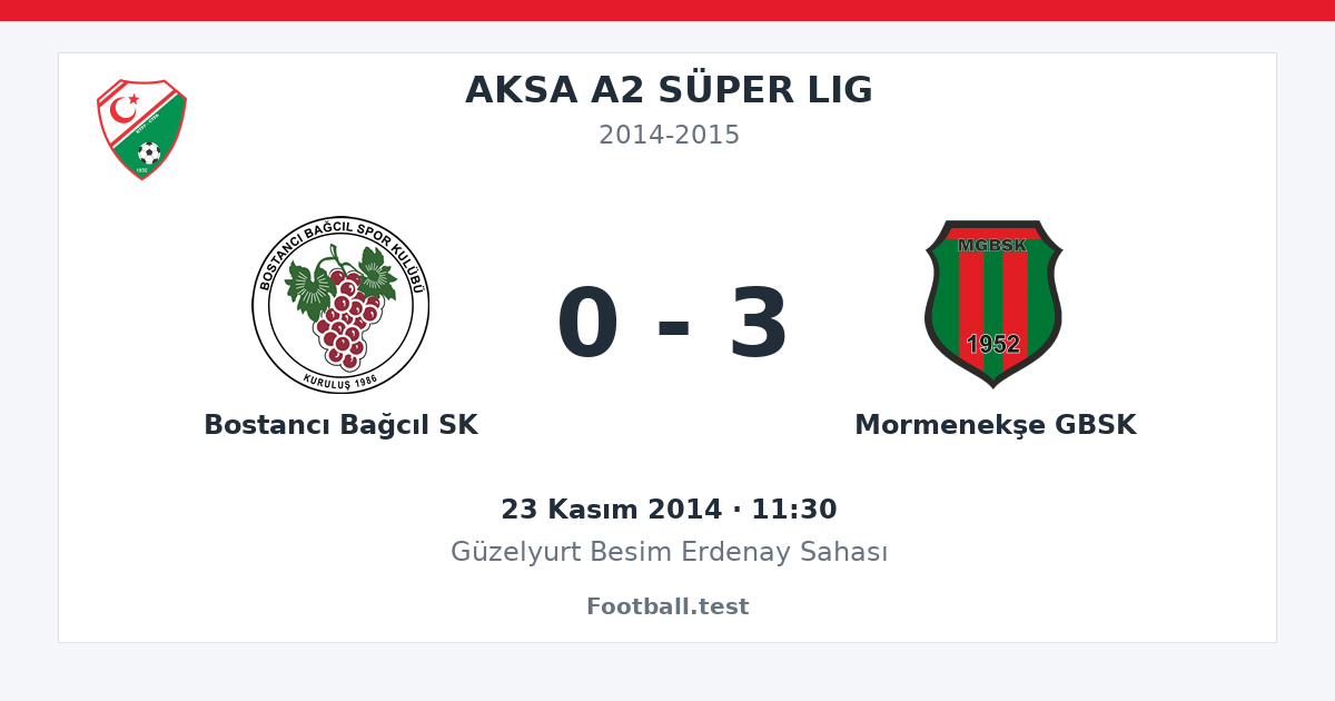 Bostancı Bağcıl SK - Mormenekşe GBSK 0 - 3 paylaşım kartı
