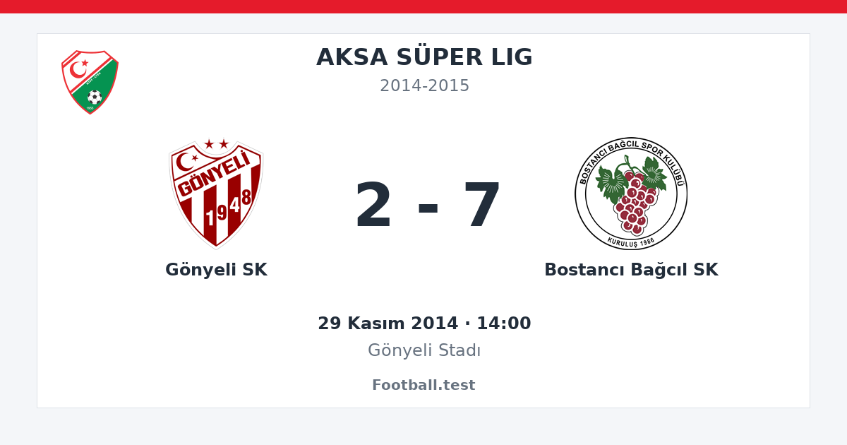 Gönyeli SK - Bostancı Bağcıl SK 2 - 7 paylaşım kartı