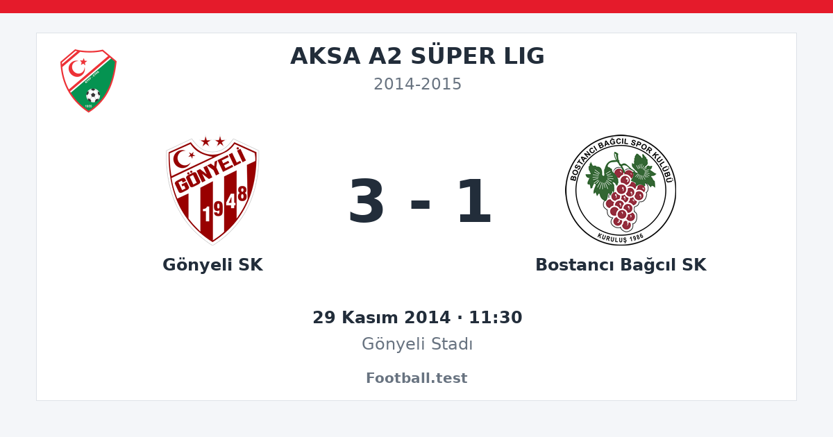 Gönyeli SK - Bostancı Bağcıl SK 3 - 1 paylaşım kartı