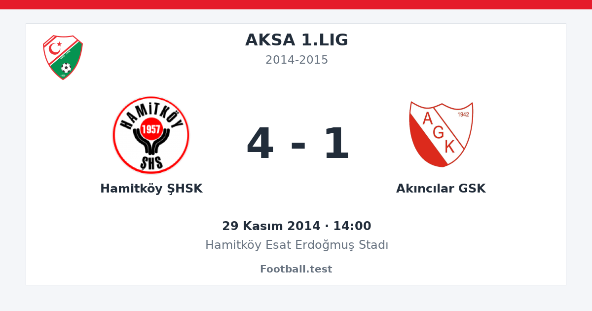 Hamitköy ŞHSK - Akıncılar GSK 4 - 1 paylaşım kartı